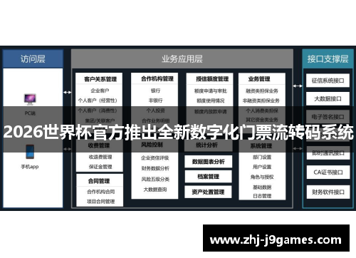 2026世界杯官方推出全新数字化门票流转码系统 2026世界杯官方推出全新数字化门票流转码系统