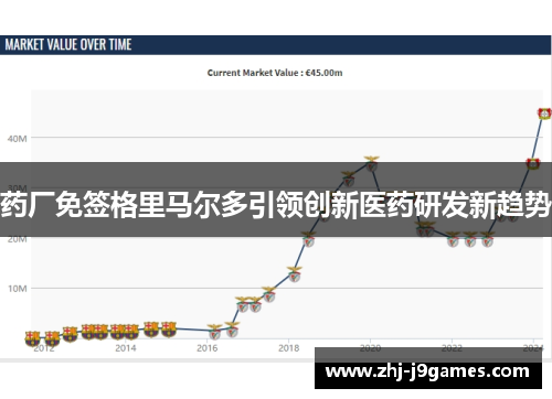 药厂免签格里马尔多引领创新医药研发新趋势 药厂免签格里马尔多引领创新医药研发新趋势