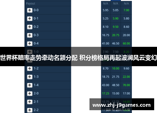 世界杯赔率走势牵动名额分配 积分榜格局再起波澜风云变幻