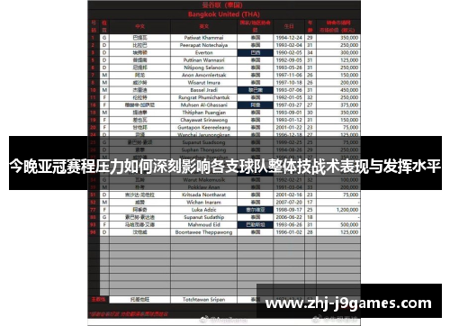 今晚亚冠赛程压力如何深刻影响各支球队整体技战术表现与发挥水平